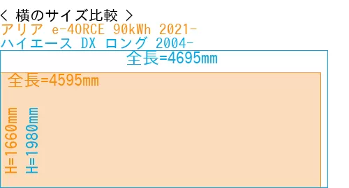 #アリア e-4ORCE 90kWh 2021- + ハイエース DX ロング 2004-